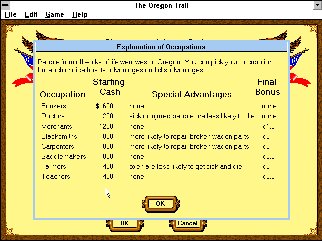 The Explanation of Occupations table. Bankers start with $1600, doctors and merchants with 1200, blacksmiths, carpenters and saddlemakers with 800, and farmers and teachers with 400. The final bonus runs from none for bankers and doctors up to times 3.5 for teachers.
